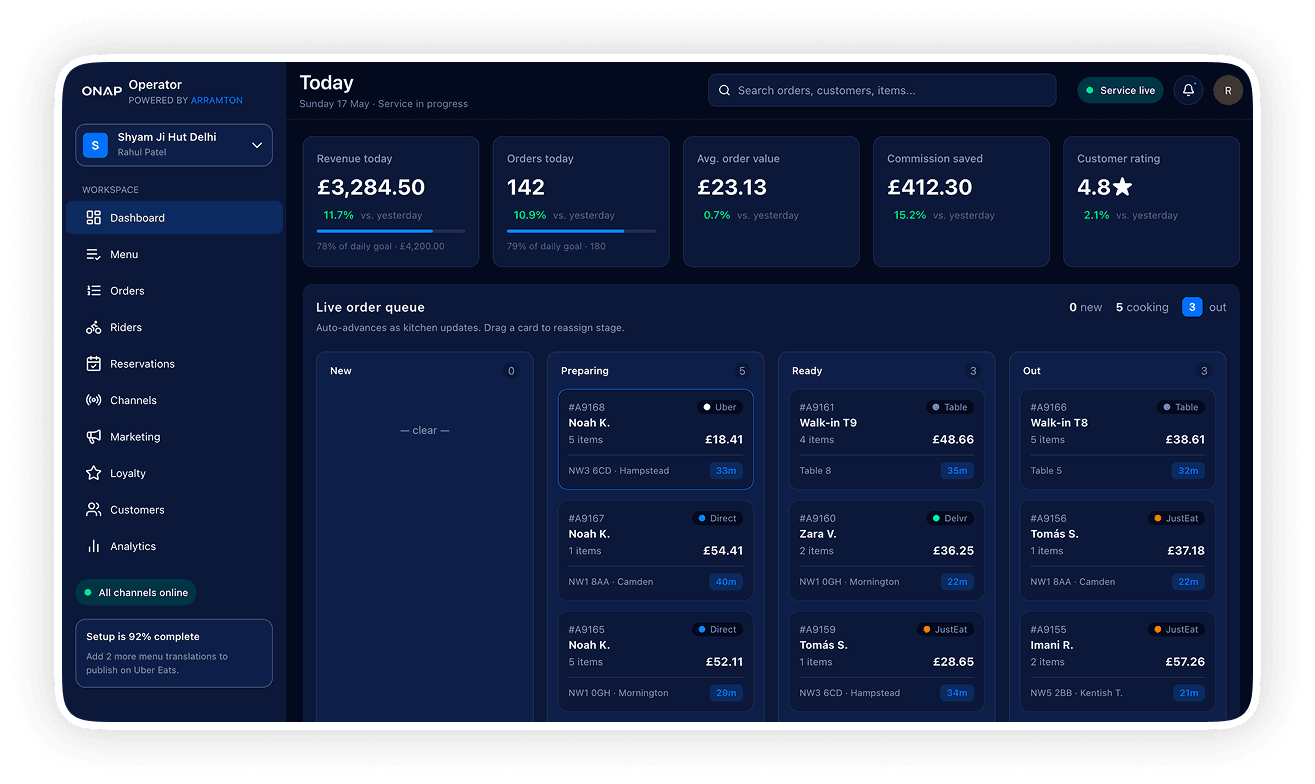FoodTech Dashboard