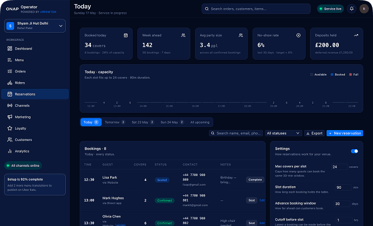 Reservations Dashboard