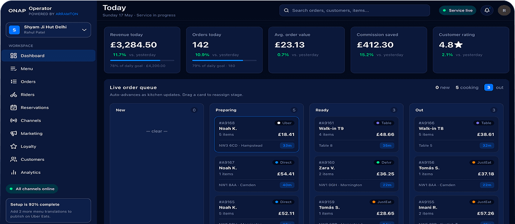 Foodtech Dashboard