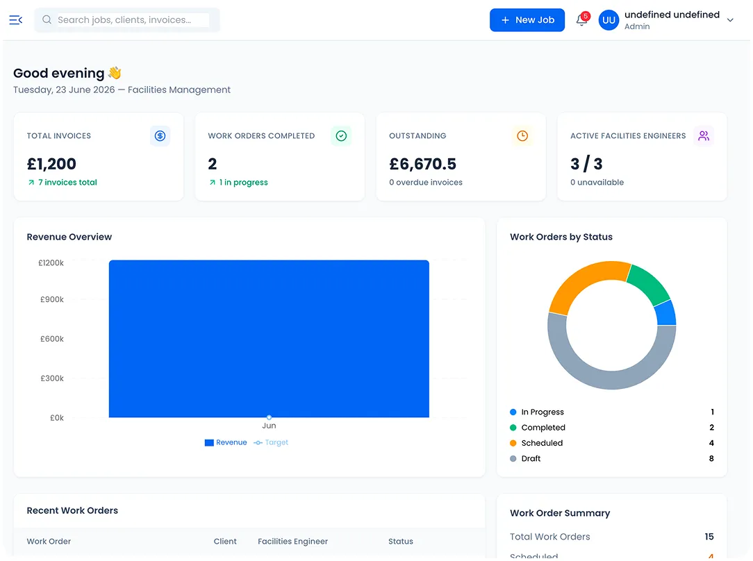 Dashboard & Analytics