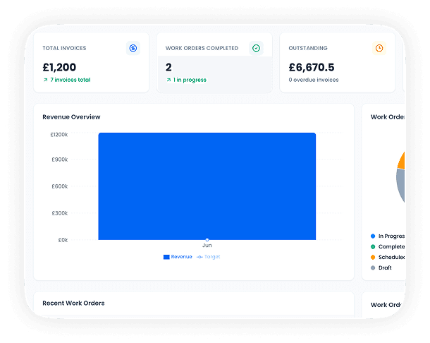 Dashboard & Analytics