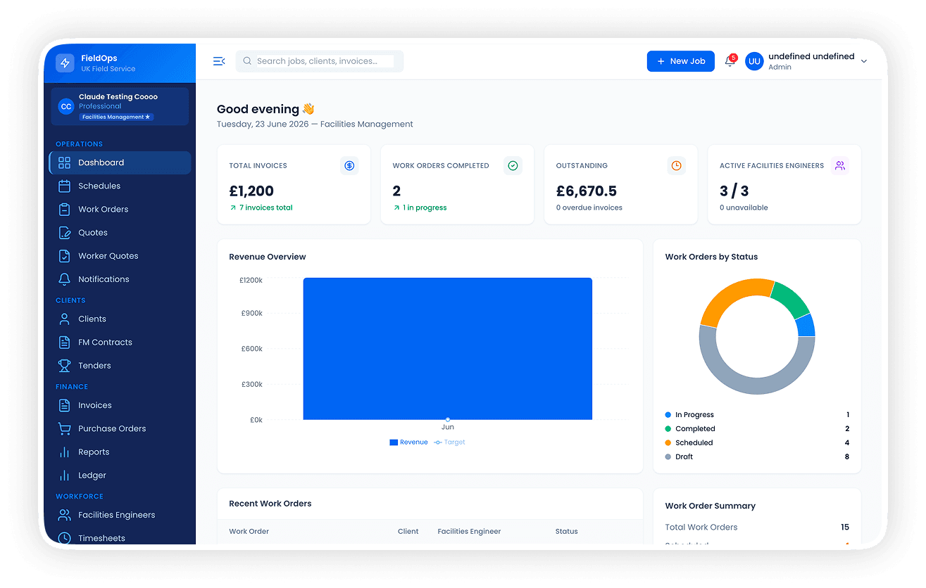 Sitepro Dashboard