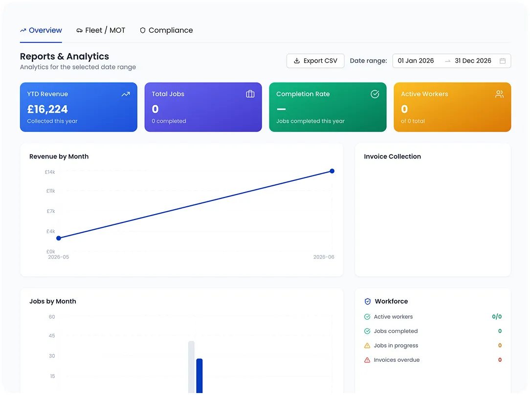 Reports & Business Intelligence