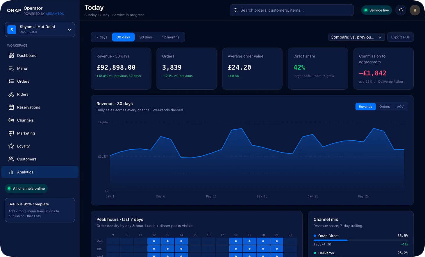 Analytics Dashboard