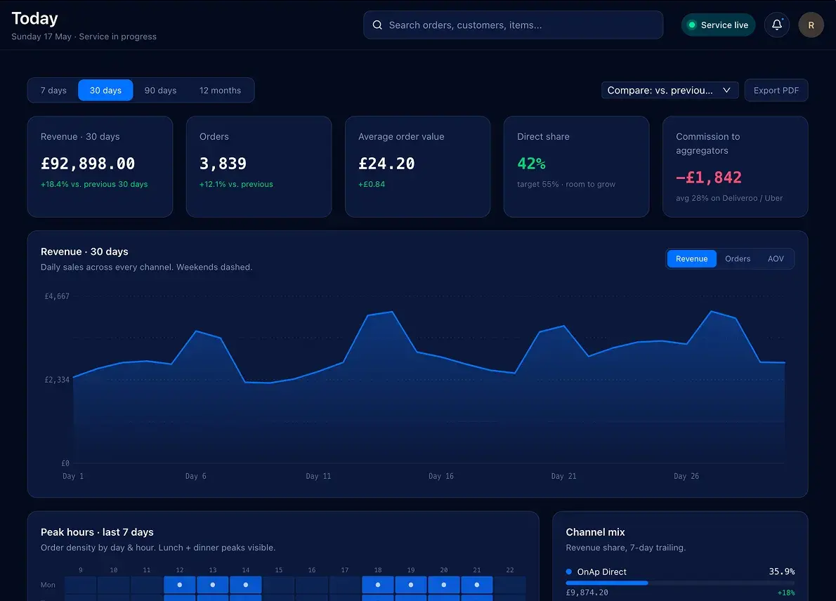 Analytics & Reporting