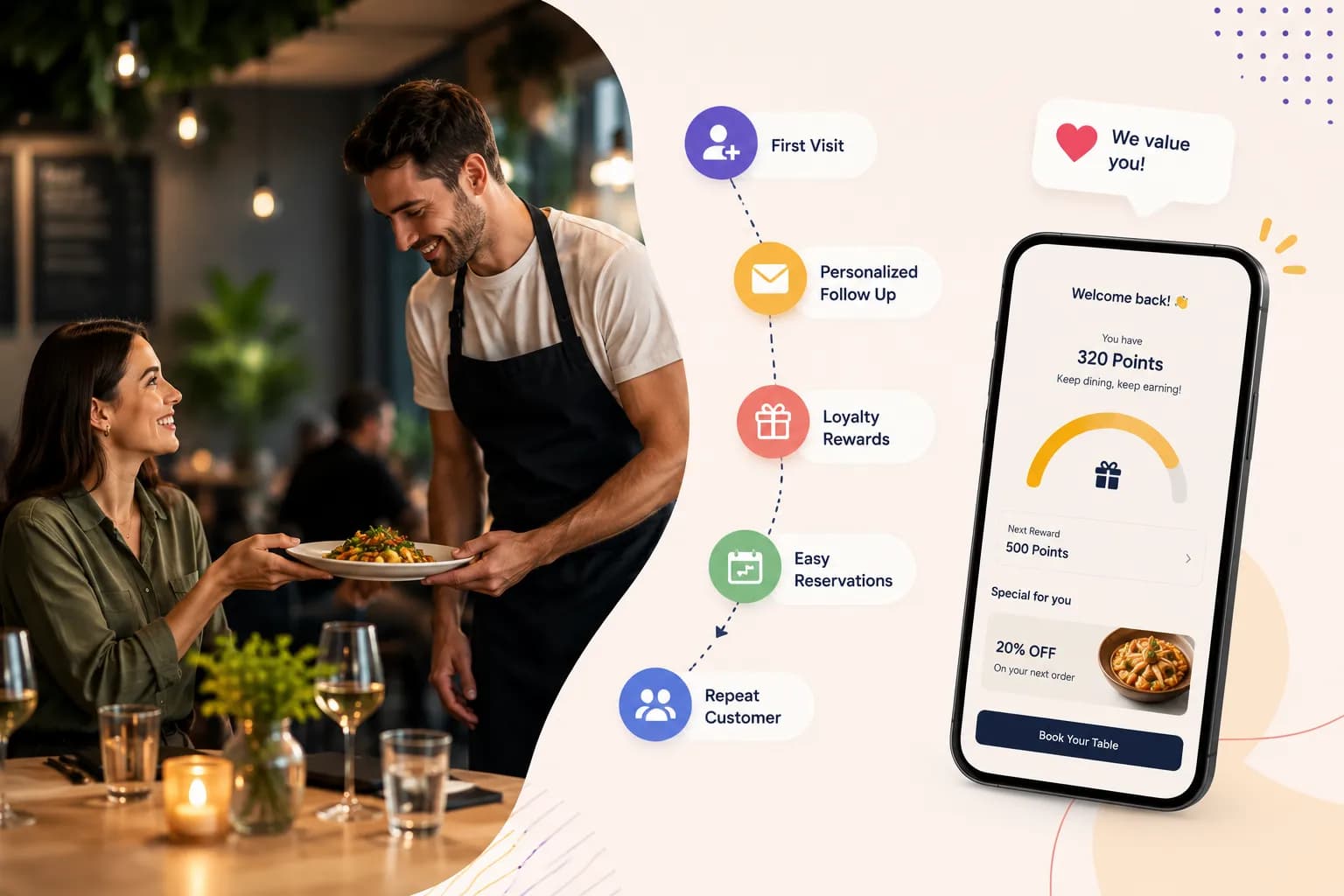 Turn First-Time Diners Into Regular Customers